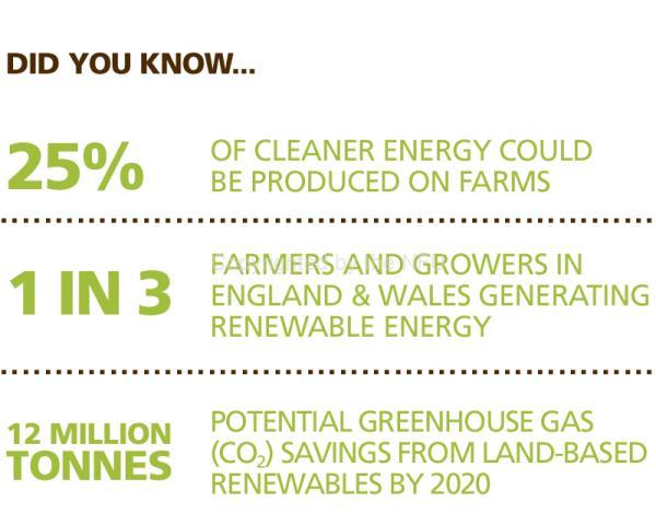 Did you know... cleaner energy