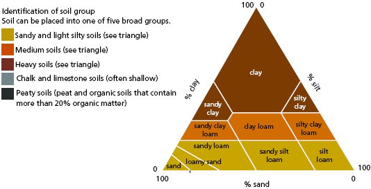 Soil texture_534_273