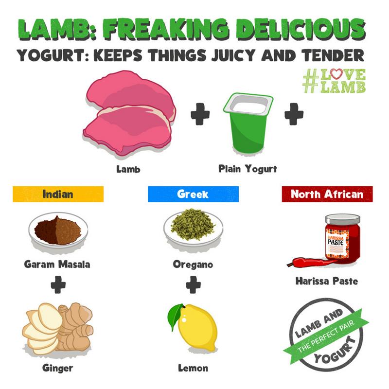 Lamb cooking tips - chopping board_68278