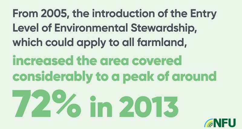 NFU Landscape and Access infographic_75201
