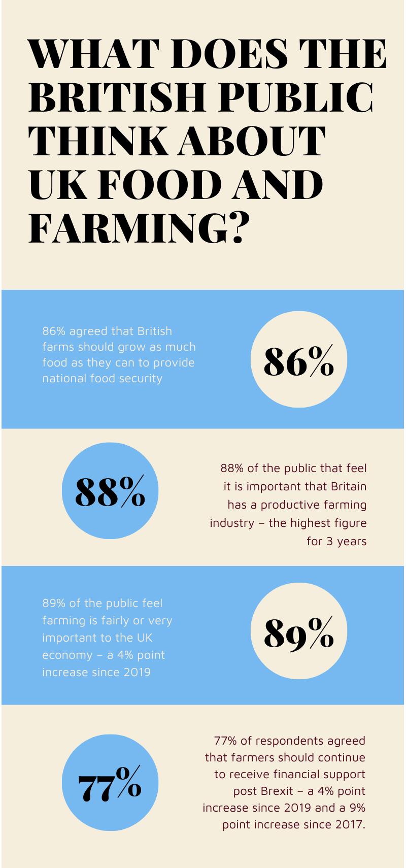 Farmer favourability survey statistics_74244
