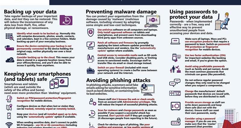Cyber ecurity infographic_73589