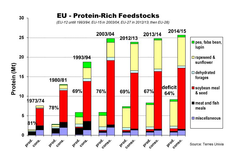 EU protein rich feedstocks_43699