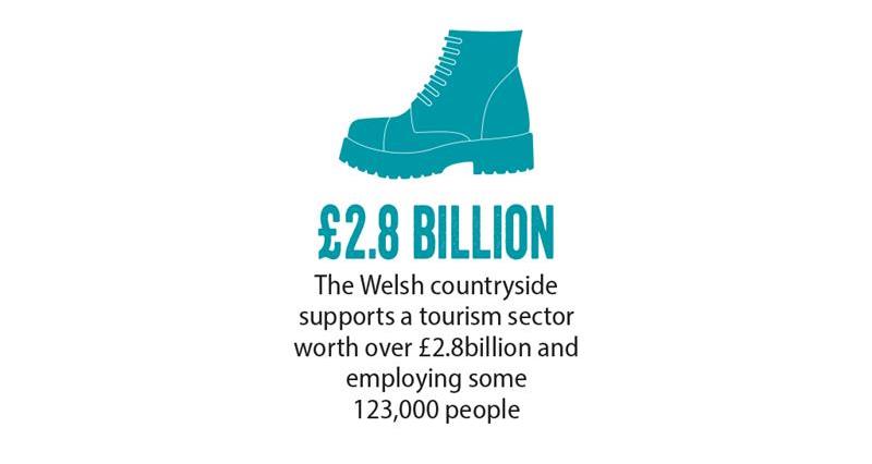 NFU Cymru ,General Election, Tourism_70672