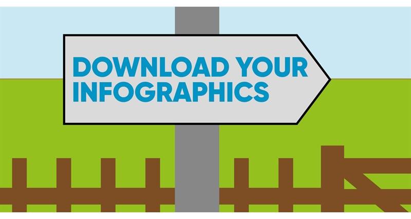 Download our Countryside Code Twitter infographics